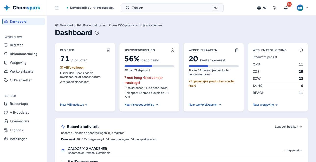 Het dashboard met een kaart per onderdeel: Register, Risicobeoordeling, Werkplekkaarten en Wet- en regelgeving.