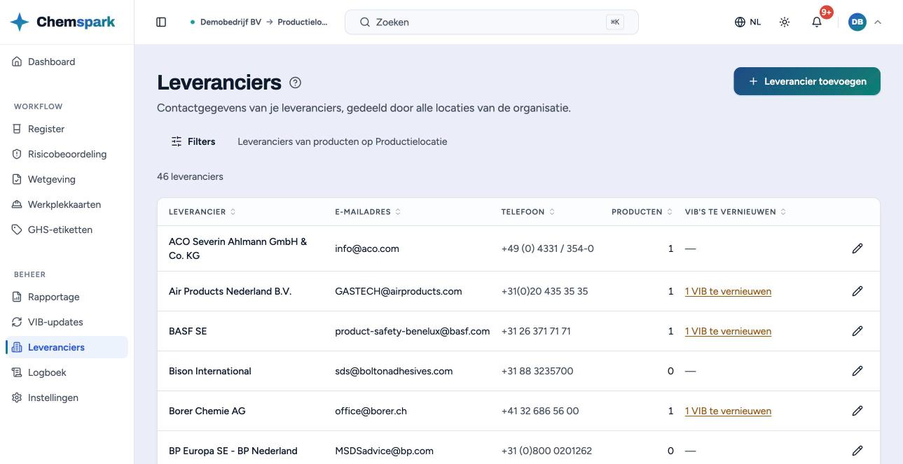 Leveranciers met per leverancier de contactgegevens en de VIB's die vernieuwd moeten worden.