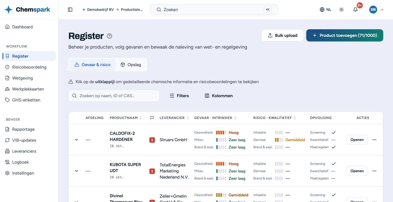 Het register, tabblad Gevaar & risico: per product het gevaar, het risico en de opvolging.