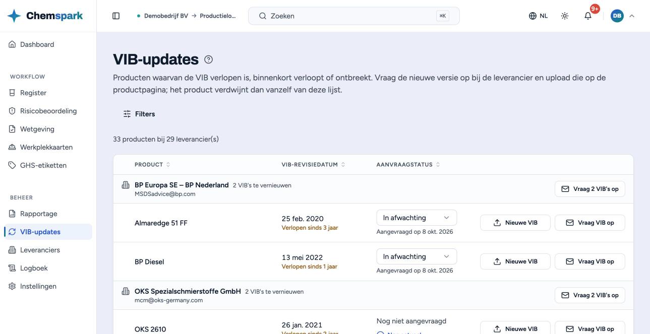 VIB-updates, gegroepeerd per leverancier, met de aanvraagstatus per product.