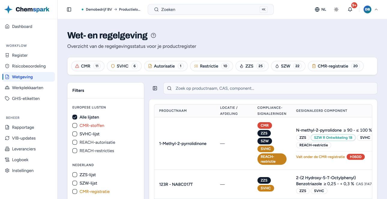Wet- en regelgeving: de tellers per lijst, de filters links en per product de signaleringen.