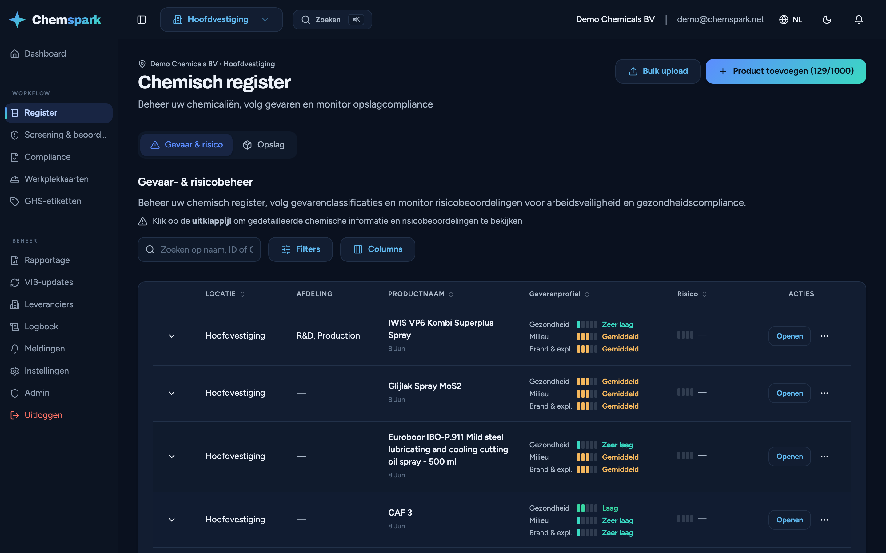 Voorbeeld van het productregister-dashboard met compliance-monitoring, VIB-beheer en risicobeoordeling